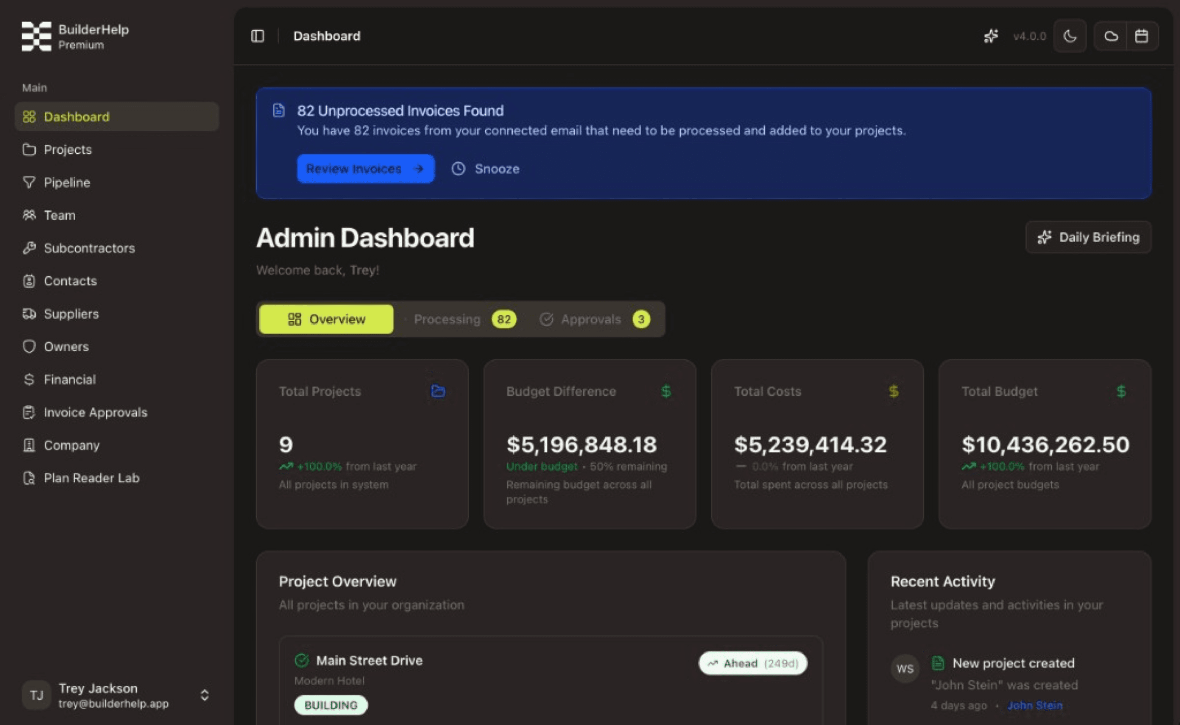 The admin dashboard — budget difference, total costs, and per-project progress across the whole organization.