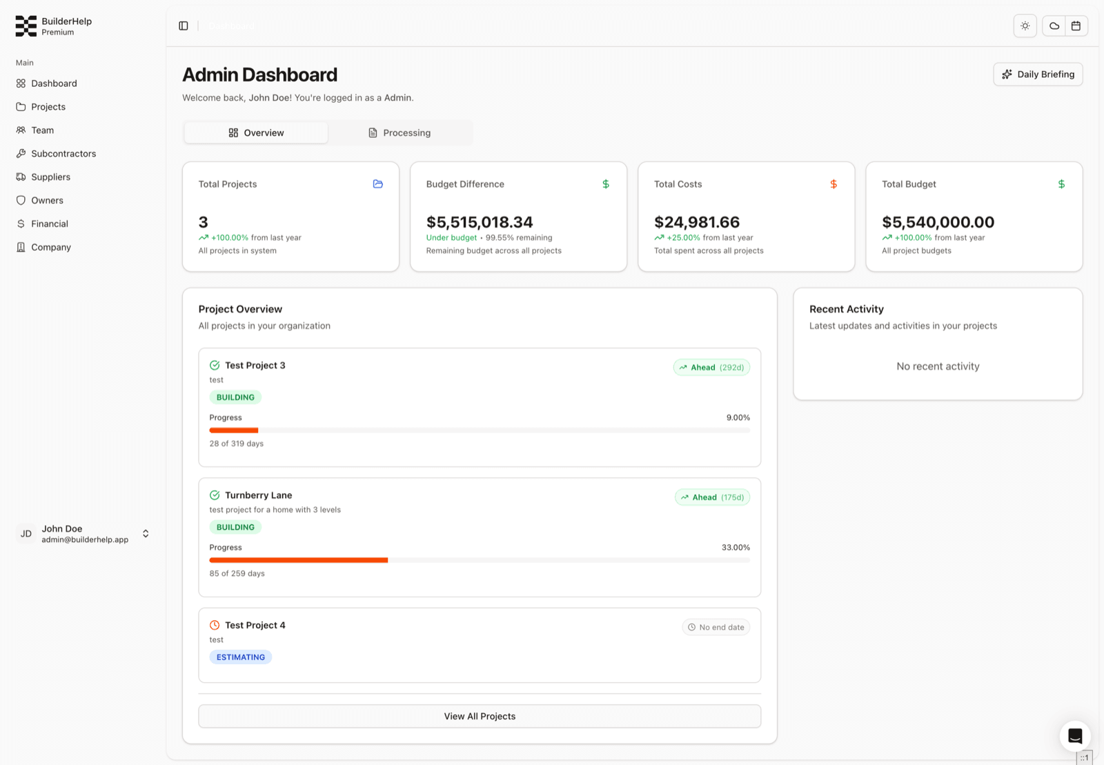 The admin dashboard — budget difference, total costs, and per-project progress across the whole organization.